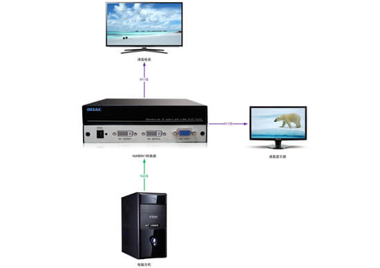 VGA轉(zhuǎn)DVI轉(zhuǎn)換器拓?fù)鋱D