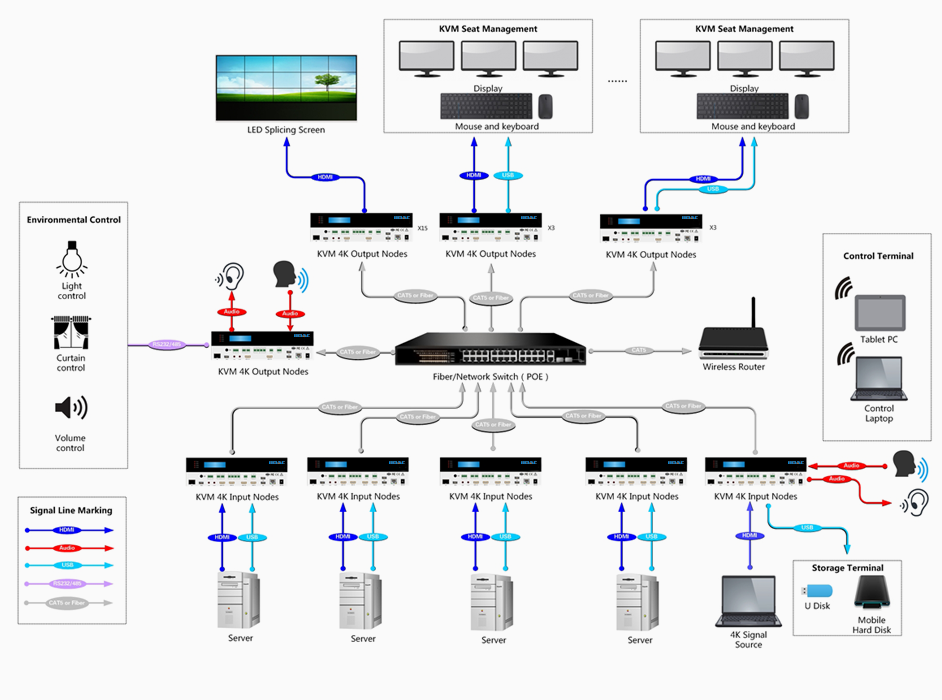 系統(tǒng)應(yīng)用圖