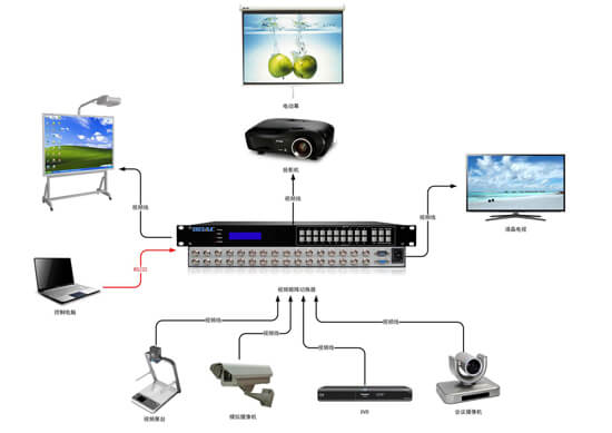 視頻矩陣拓?fù)鋱D
