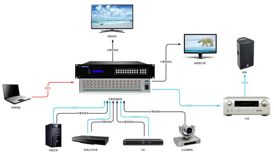 分量矩陣拓撲圖